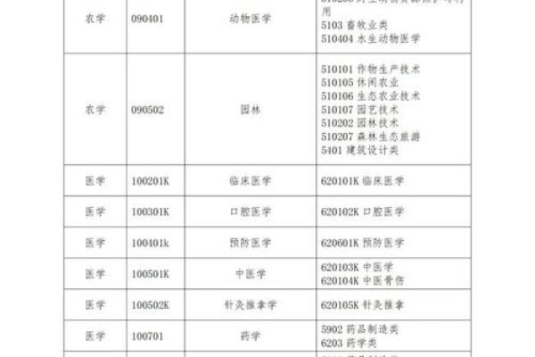 湖北专升本考试官方网站信息查询与指导平台