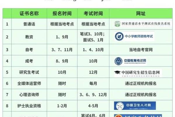 湖北专升本考试官方网站信息查询与指导平台