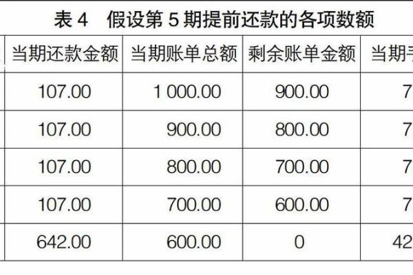 如何通过信用卡借现金？详解借款流程与注意事项