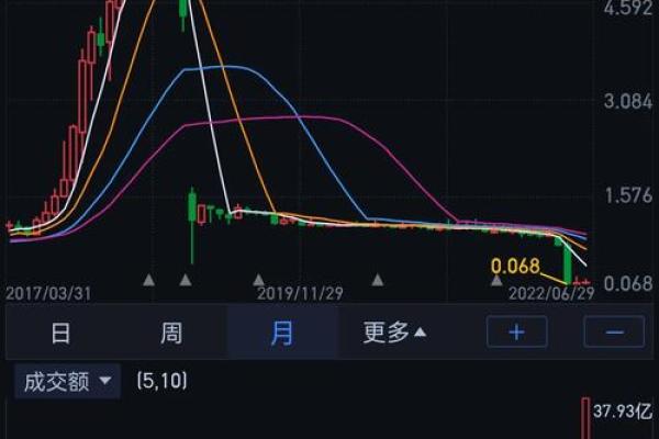 如何有效炒港股：新手必知的实战技巧与秘诀