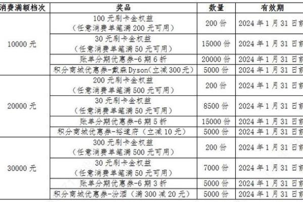 如何打印信用卡对账单：详细步骤与注意事项