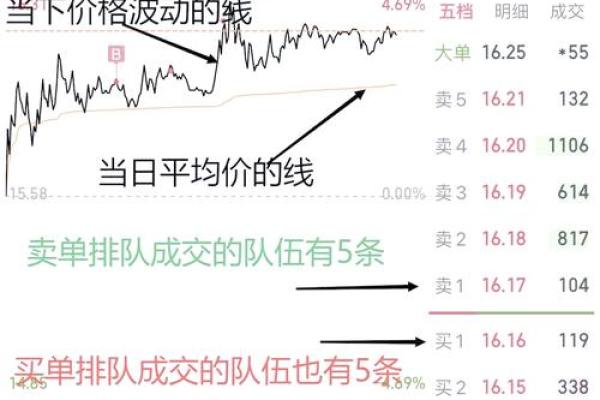 购买股票的详细指南：新手必备技巧与步骤解析