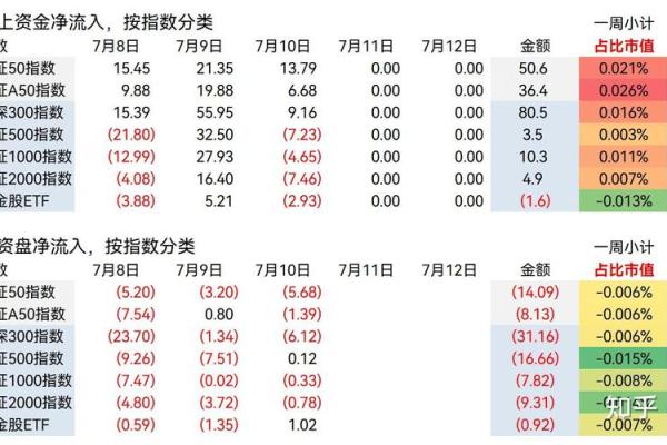 如何有效查看和分析股票行情的技巧与方法