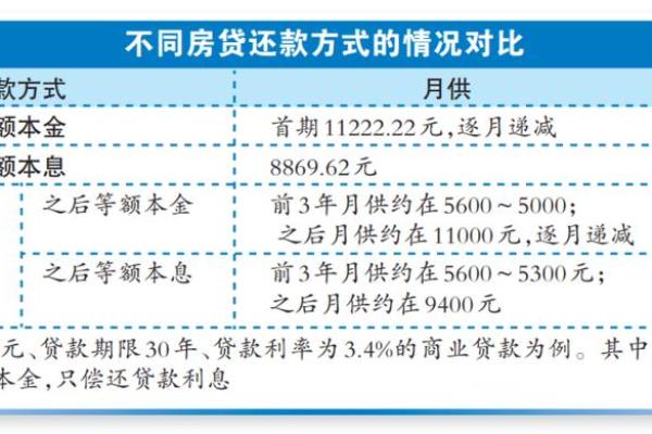 房贷还款策略分享：如何选择最划算的还款方式？