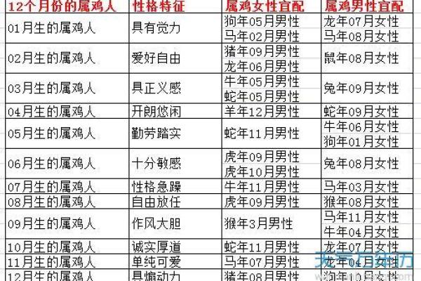 探索1945年出生者的生肖及其性格特征