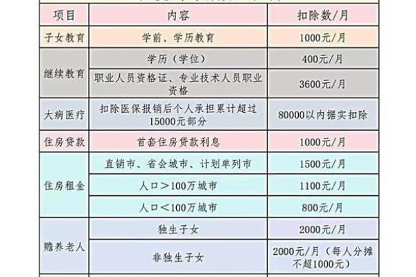 详解个税怎么算：扣除标准与计算方法全解析