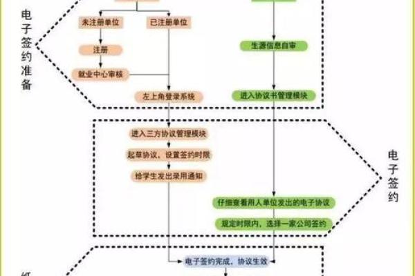 三方签约后如何应对毁约的法律与解决方案