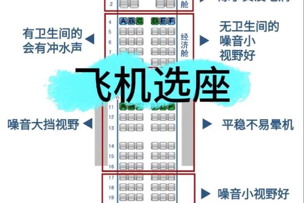 揭秘飞机座位号的排列规则与布局技巧